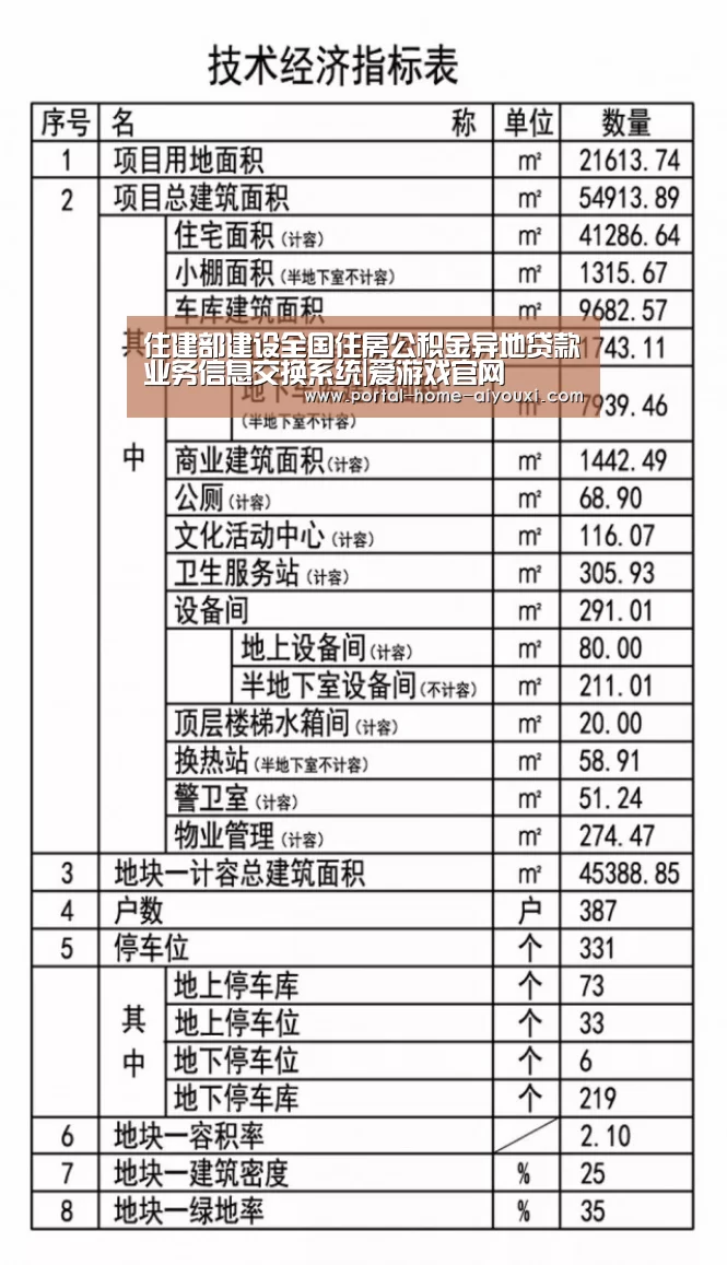 住建部建设全国住房公积金异地贷款业务信息交换系统|爱游戏官网(图2) 爱游戏体育